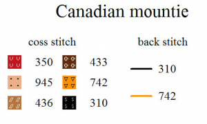 Canadian Mountie figure key